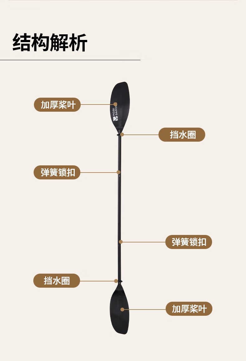 商品[国内直发] MobiGarden|逐浪三节两头桨 户外水上运动充气船船桨三节铝合金双头划水桨,价格¥170,第3张图片详细描述