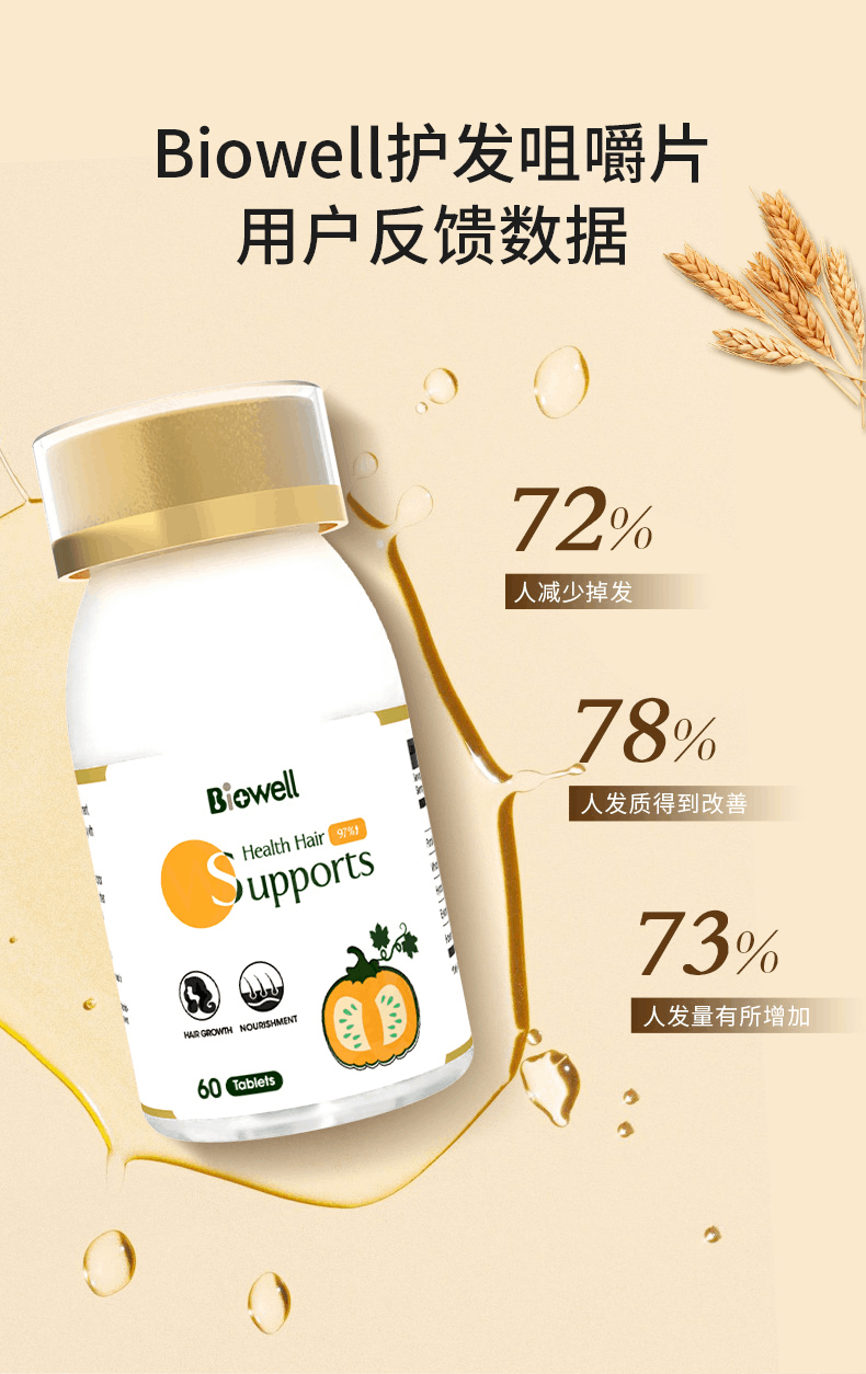 商品Biowell|Biowell护发咀嚼片防脱发掉发防斑秃生发密增发防脱发激发毛囊60粒,价格¥390,第8张图片详细描述