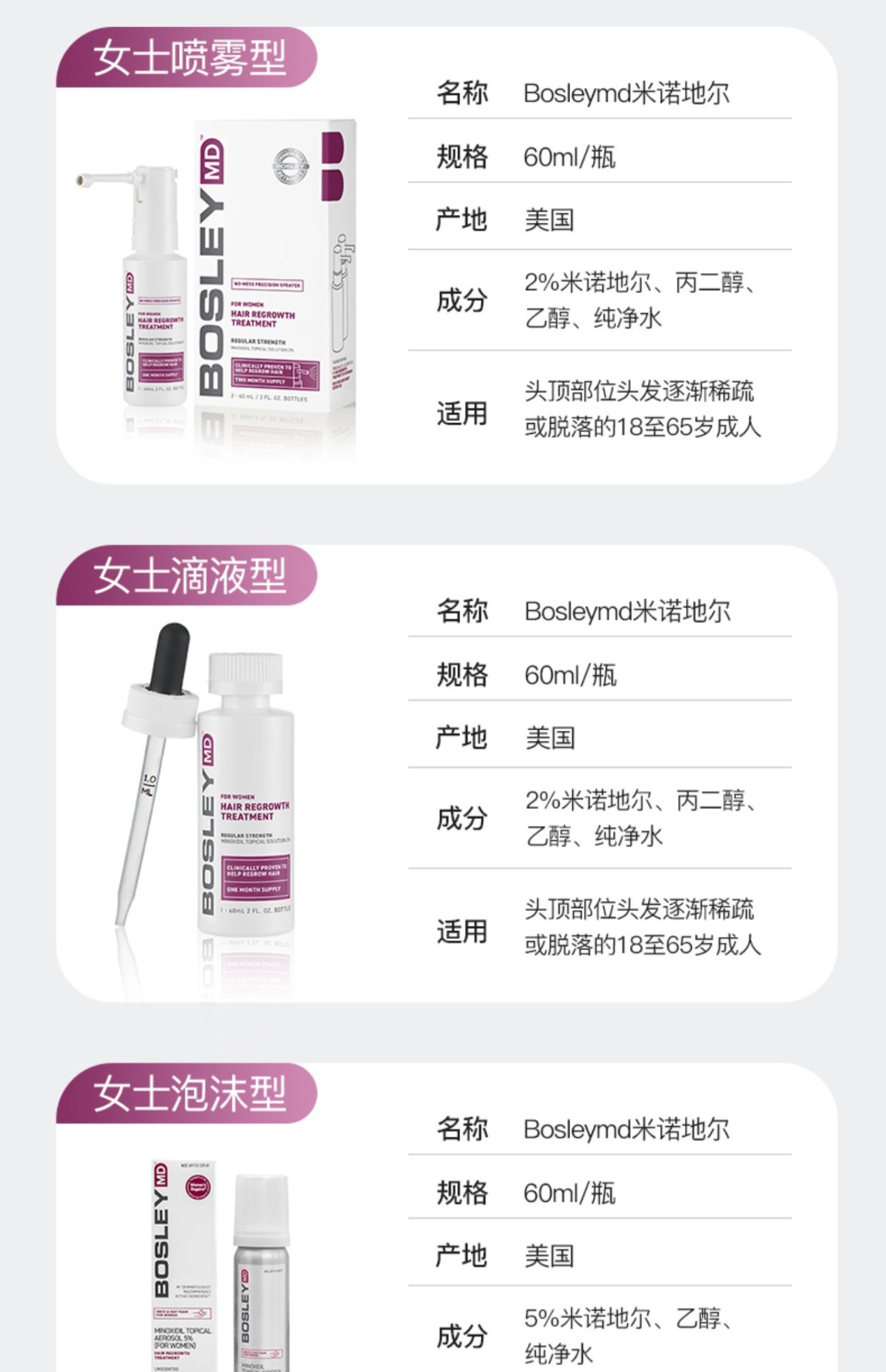 商品Rogaine|BOSLEY生发液米诺地尔酊5%男生喷雾剂增发密发防脱育发液长发剂,价格¥238,第12张图片详细描述
