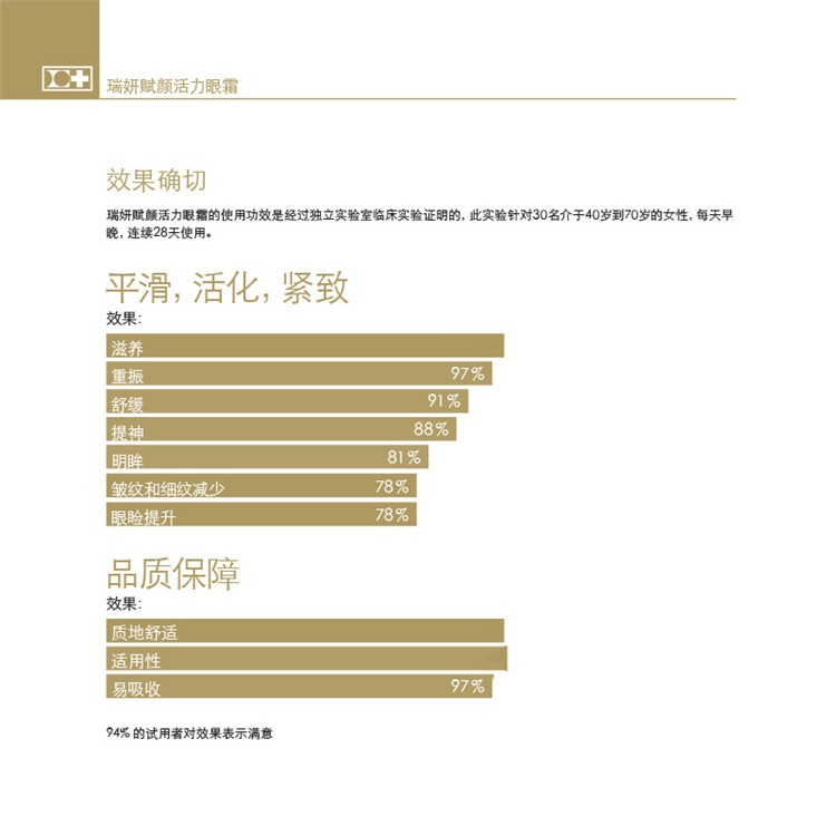 商品Cellcosmet|瑞研赋颜活力眼霜15ml,价格¥1667,第5张图片详细描述
