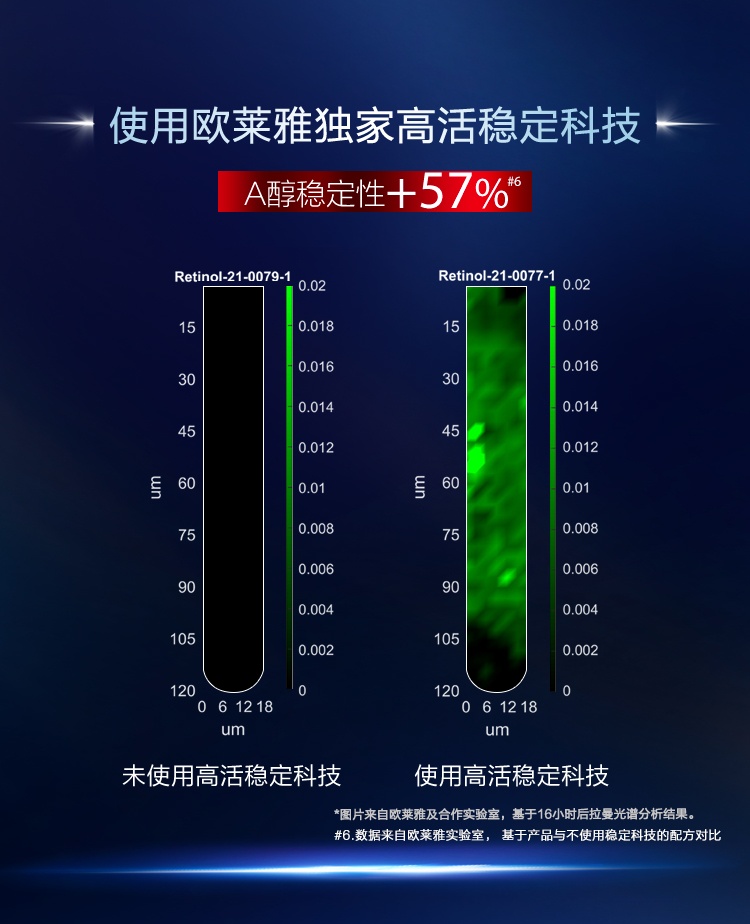 商品【原封正品】 L'Oreal Paris|L'oreal 欧莱雅 A醇精华复颜精纯视黄醇夜精华露 30ml 补水保湿淡化细纹,价格¥387,第14张图片详细描述