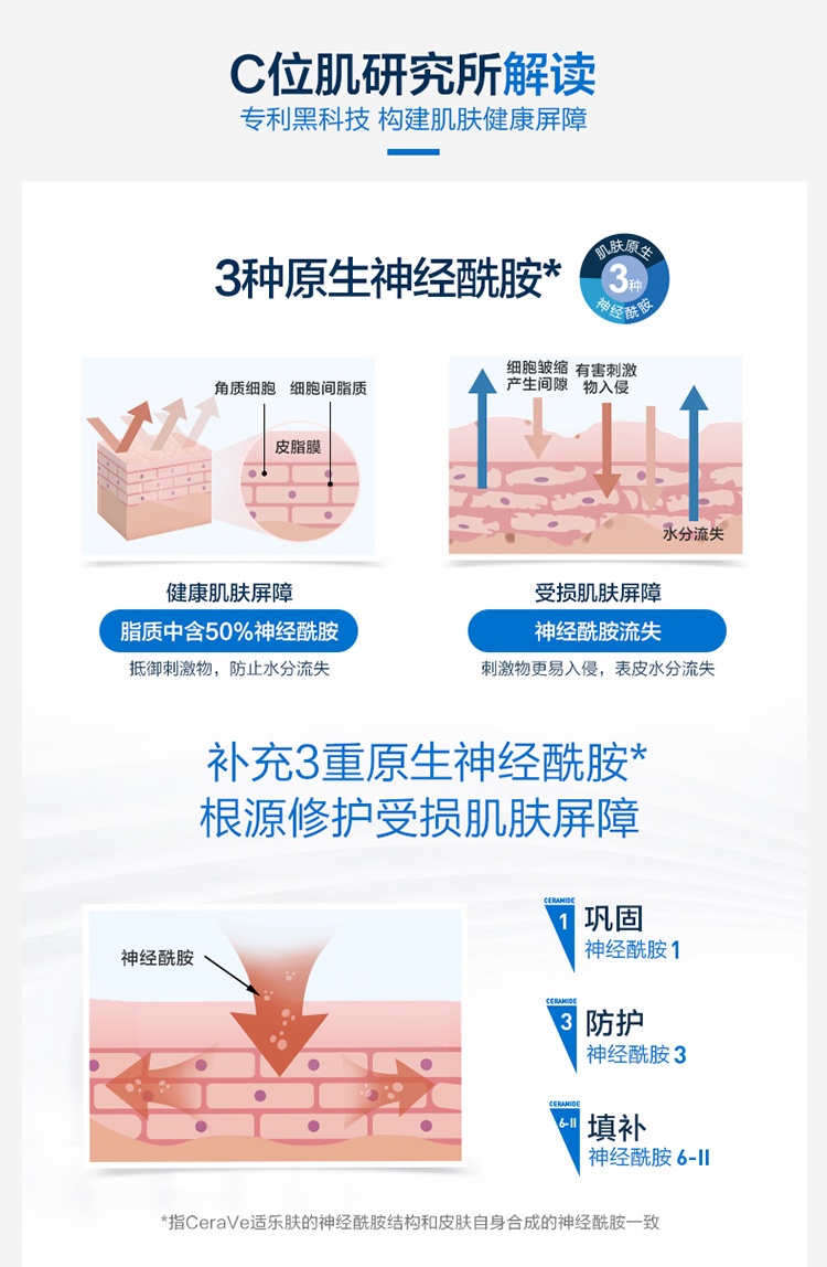 商品CeraVe|Cerave适乐肤无泡温和洁面乳236-473ml 洗面奶,价格¥144,第6张图片详细描述