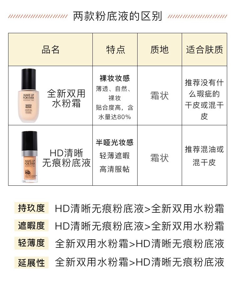 商品【原封正品】 Make Up For Ever|玫珂菲 全新双用水粉霜果冻双水粉底液 50ml 自然遮瑕不假面,价格¥292,第4张图片详细描述