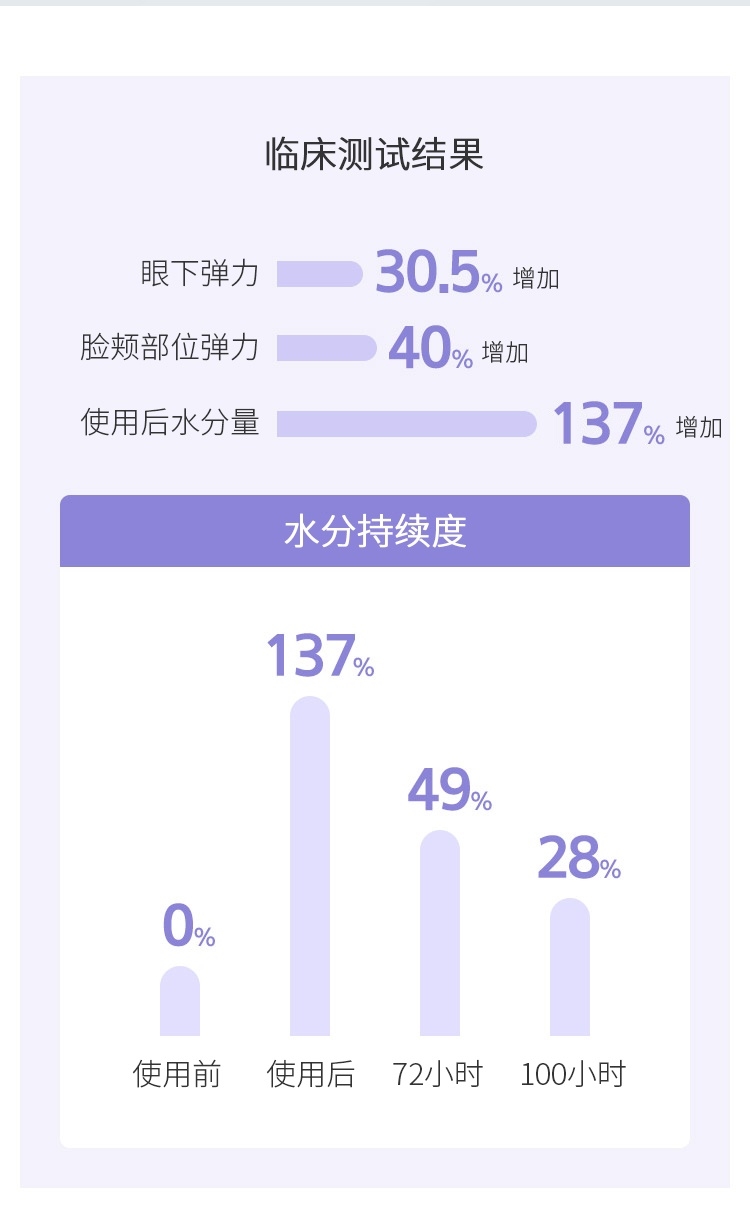 商品[国内直发] Mamonde|梦妆花漾沁润水乳安瓶三件套 水（200+25）ml+乳（150+25）ml+安瓶15ml（效期2023-12）,价格¥160,第7张图片详细描述