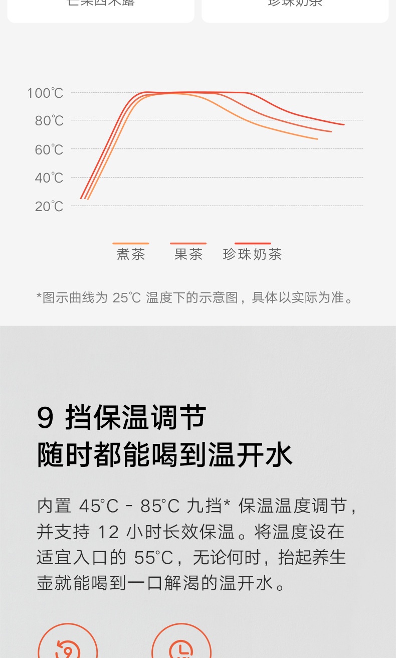 商品[国内直发] XIAOMI|小米米家智能多功能养生壶家用办公玻璃煮茶壶电炖锅煎药壶,价格¥291,第4张图片详细描述