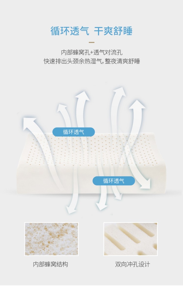 商品[国内直发] FUWUQU|福物区 乳胶枕 进口泰国天然乳胶枕头 人体工学 三曲线设计颈椎枕\x0a 乳胶枕,价格¥212,第6张图片详细描述