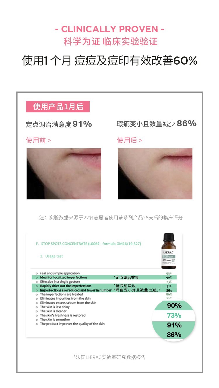 商品Lierac|LIERAC丽蕾克祛痘面部精华粉15ml 淡化痘印收缩毛孔,价格¥183,第10张图片详细描述