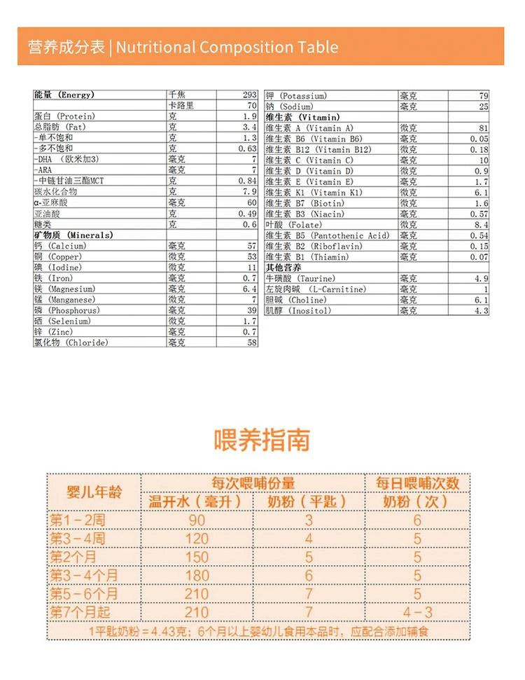 商品Nestle|澳大利亚直邮nestle雀巢恩敏舒氨基酸特殊抗敏配方婴儿奶粉400g,价格¥544,第4张图片详细描述