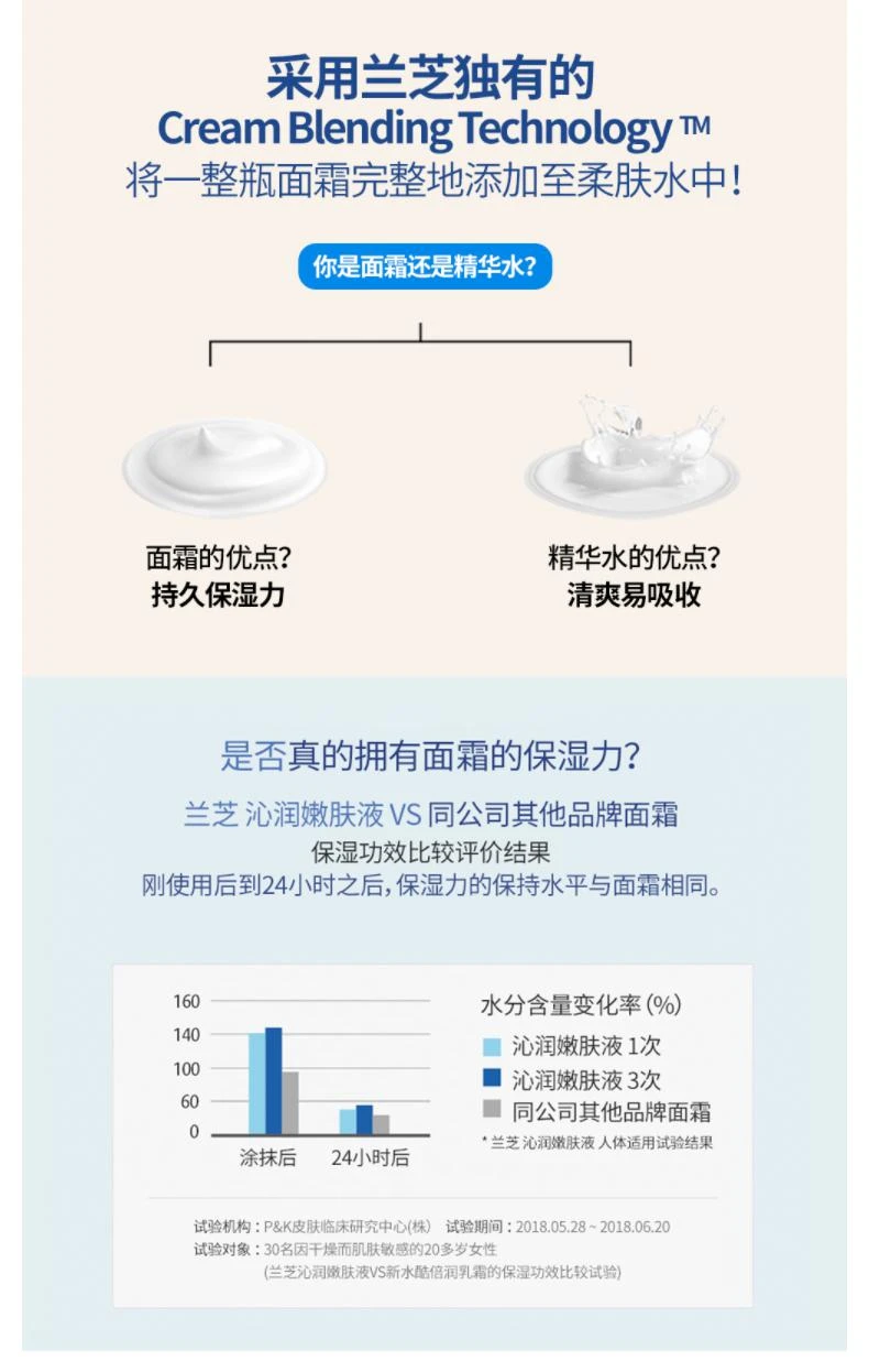 商品Laneige|韩国直邮兰芝沁润水嫩柔肤液牛奶瓶乳液面霜精华合一保湿美白滋养 150ml,价格¥230,第5张图片详细描述