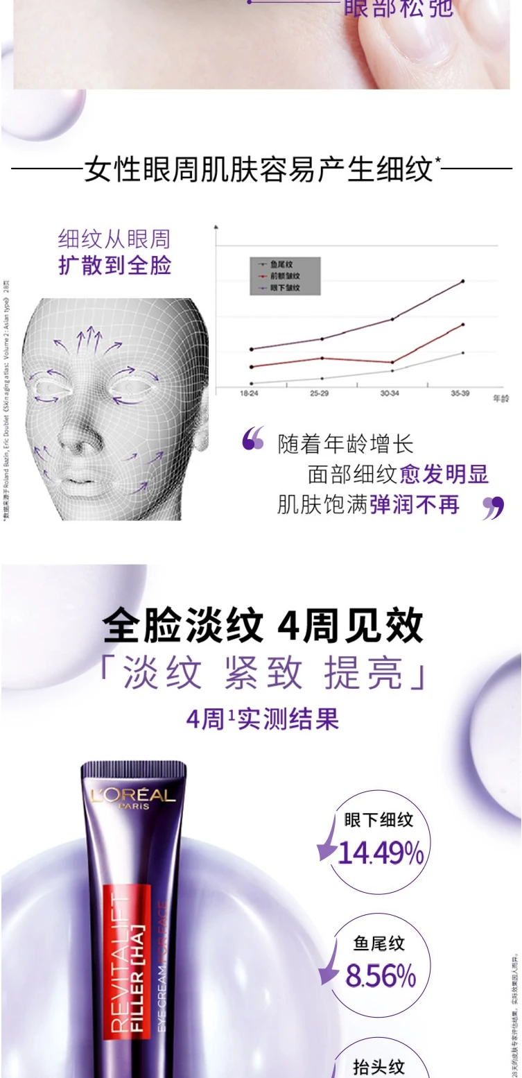 欧莱雅紫熨斗眼霜30ml 抗皱紧致淡化细纹滋润眼周玻尿酸全脸眼霜 商品