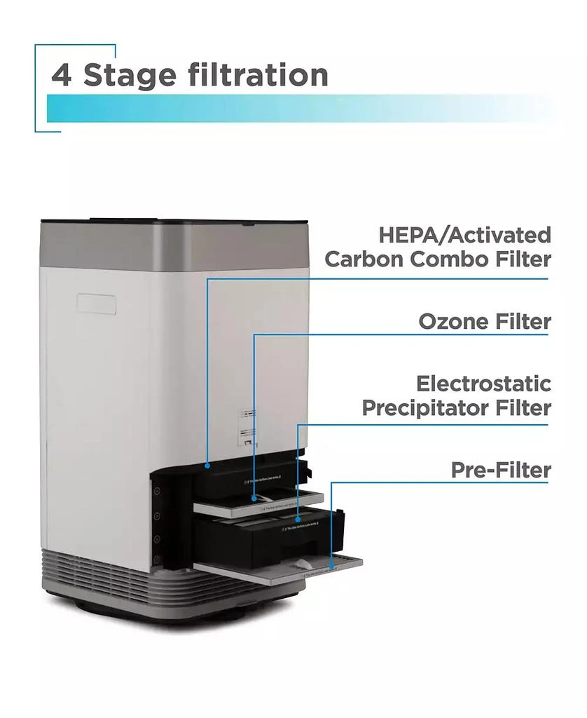 Electrostatic Precipitator Air Purifier 商品