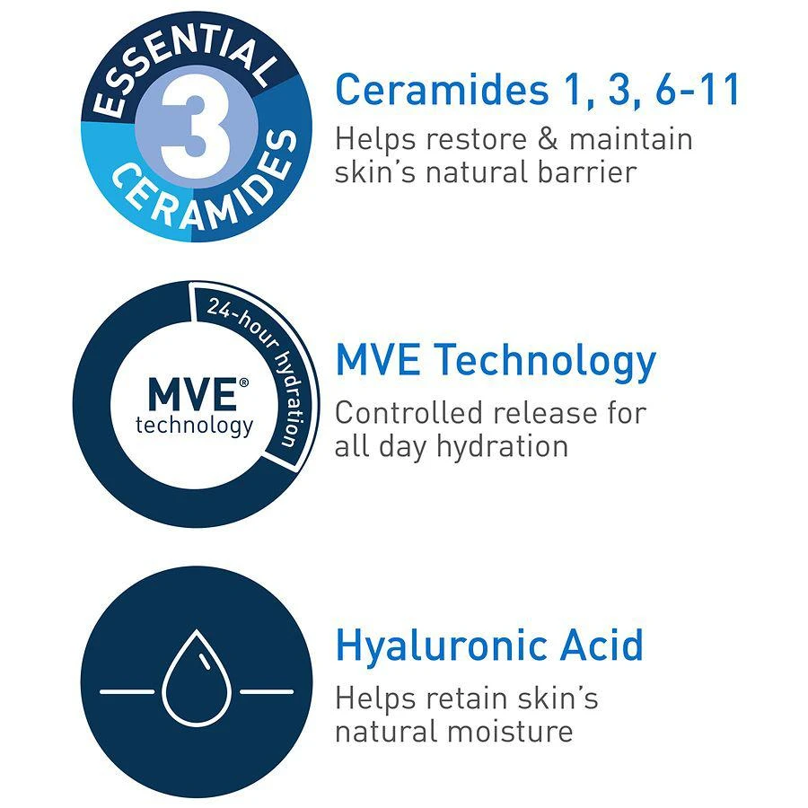 商品CeraVe|Hydrating Face Cleanser for Sensitive and Dry Skin,价格¥128,第5张图片详细描述