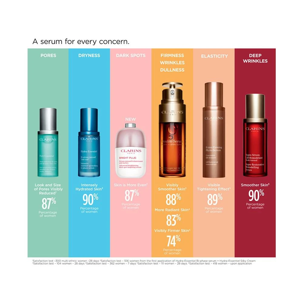 Super Restorative Serum Jumbo, 1.7-oz., Created for Macy's 商品