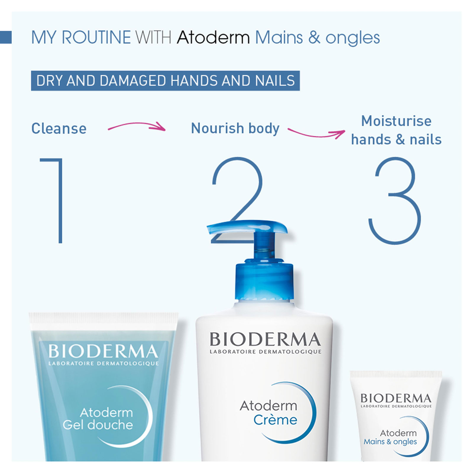 BIODERMA 贝德玛 赋妍滋润护甲护手霜 50ml商品第4张图片规格展示