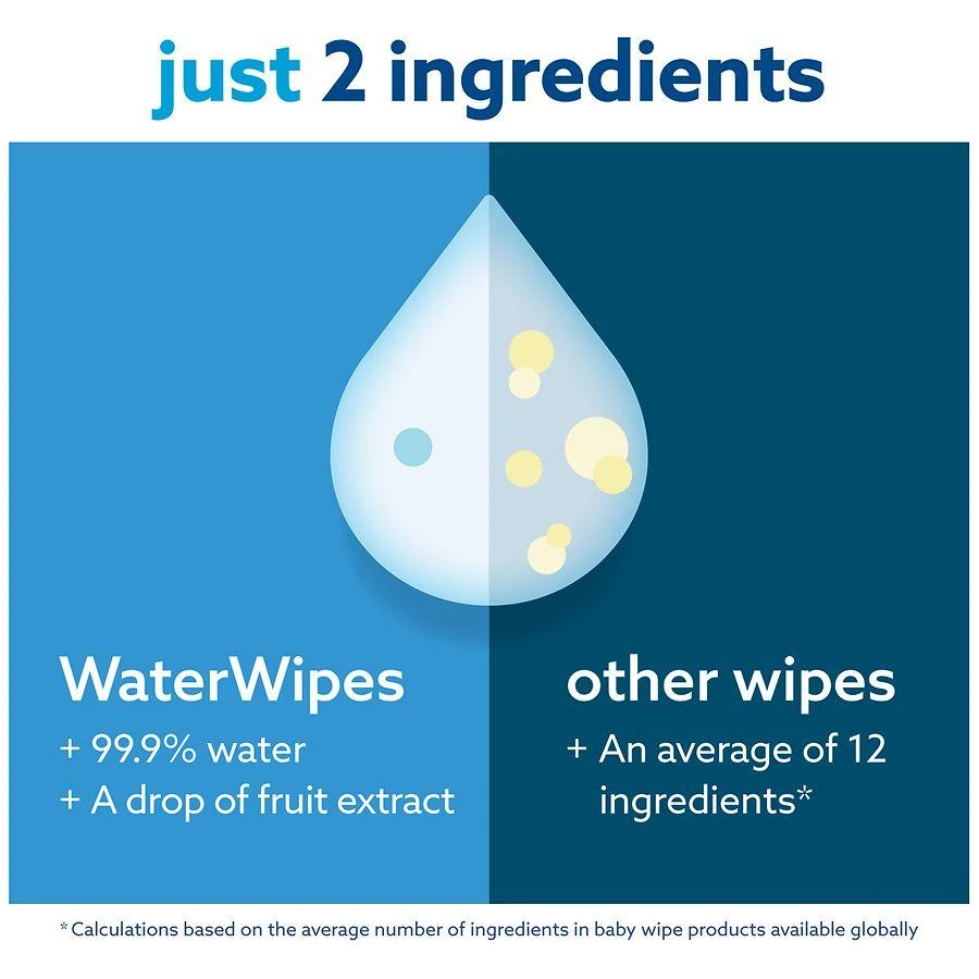 商品WaterWipes|Original 99.9% Water Based Baby Wipes Unscented, 540,价格¥252,第2张图片详细描述