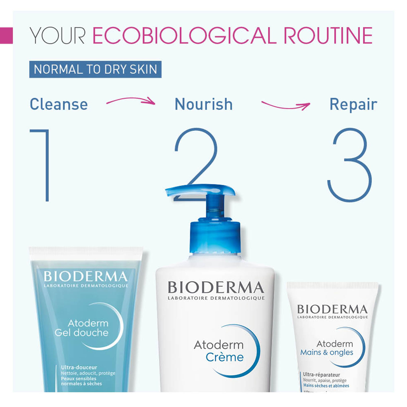 BIODERMA 贝德玛 赋妍温和滋润沐浴露 200ml商品第4张图片规格展示