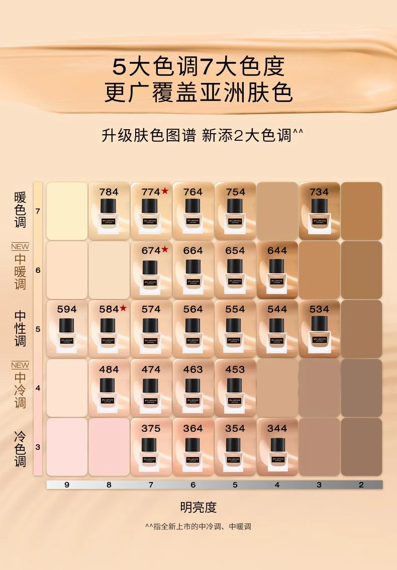 商品植村秀|植村秀 小方瓶羽纱持妆粉底液 10ml 小样,价格¥52,第6张图片详细描述