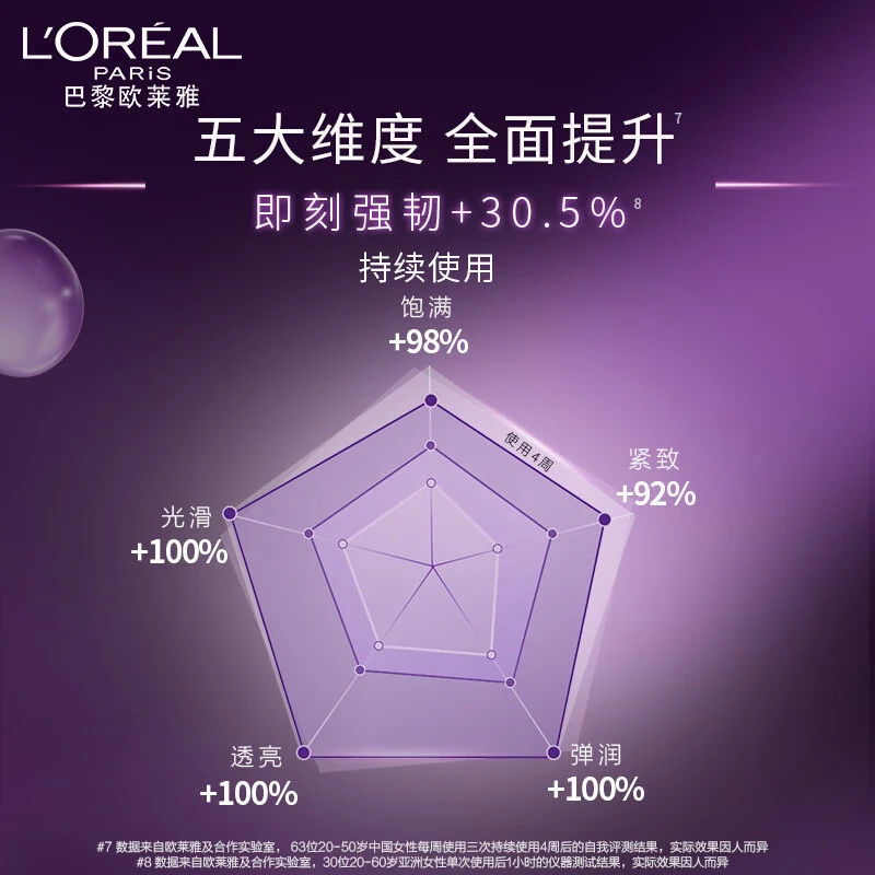 L'oreal 欧莱雅 黑精华面膜青春密码密集肌精华面膜 5片 补水保湿紧致抗初老 商品