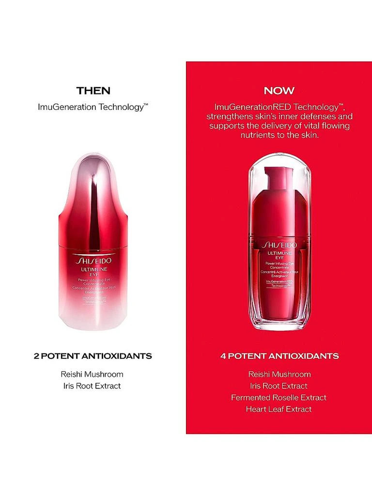 Ultimune Eye Power Infusing Eye Concentrate 商品