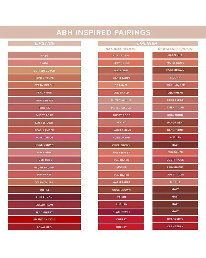商品Anastasia Beverly Hills|Lip Liner,价格¥165,第4张图片详细描述
