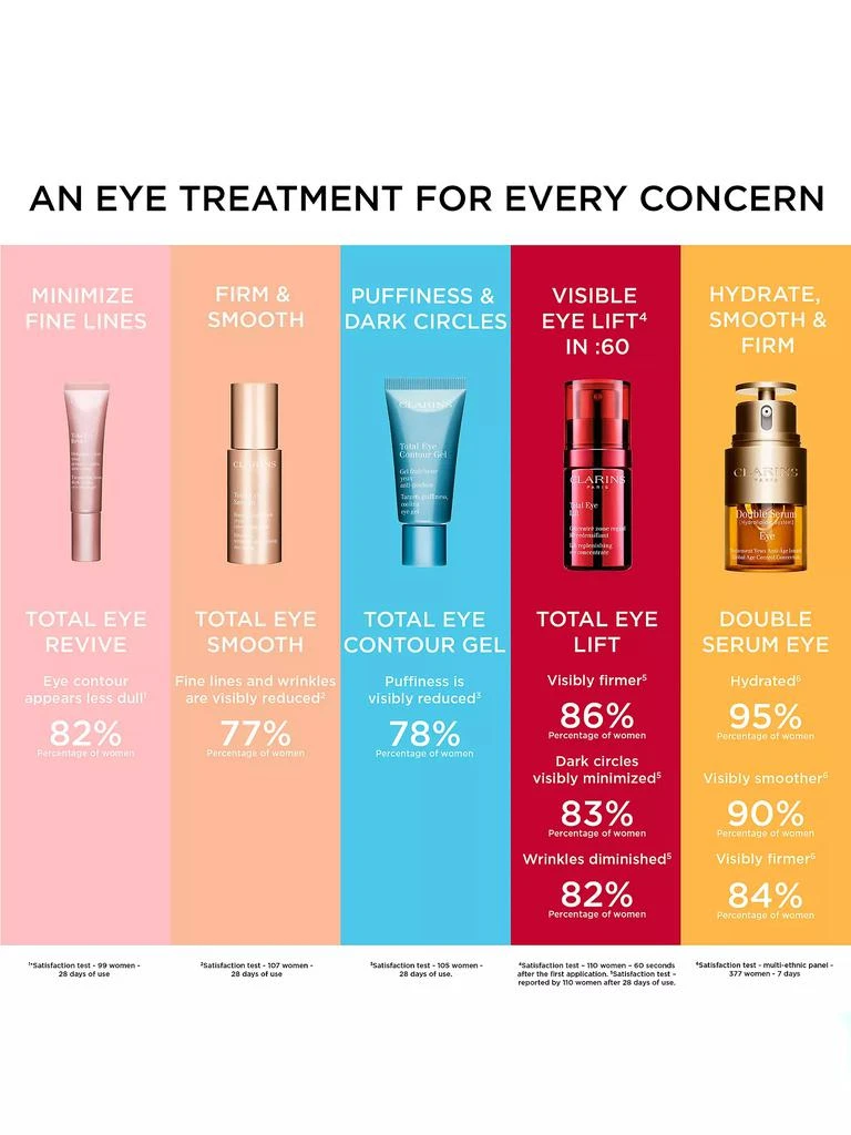 Total Eye Lift Firming & Smoothing Eye Cream 商品