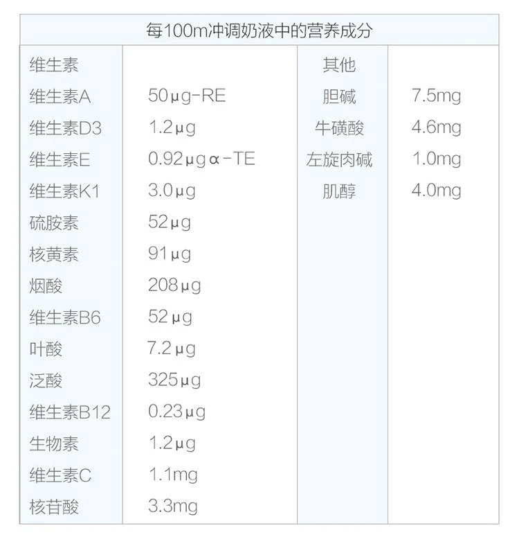 商品herobaby|欧洲直邮herobaby荷兰白金版1段幼儿配方奶粉800g 0-6个月,价格¥252,第3张图片详细描述