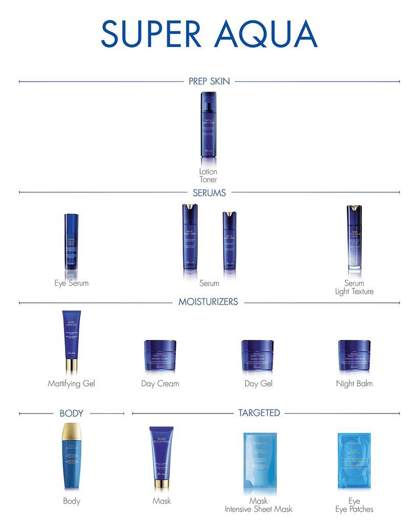 商品Guerlain|Super Aqua Hydrating Serum, 1.7 oz.,价格¥1258,第7张图片详细描述