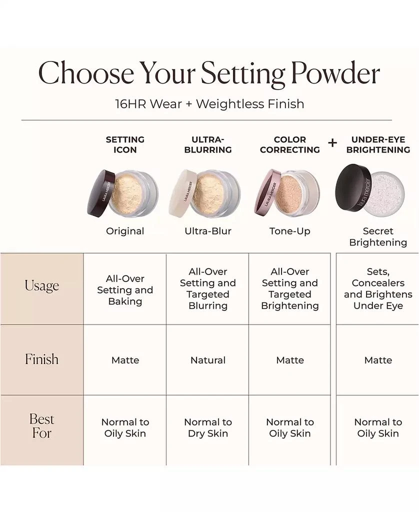 Translucent Loose Setting Powder Ultra-Blur 商品