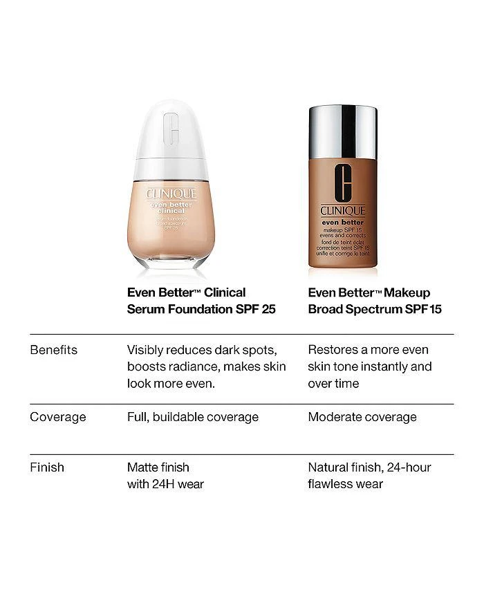Even Better Clinical™ Serum Foundation Broad Spectrum SPF 25 1 oz. 商品