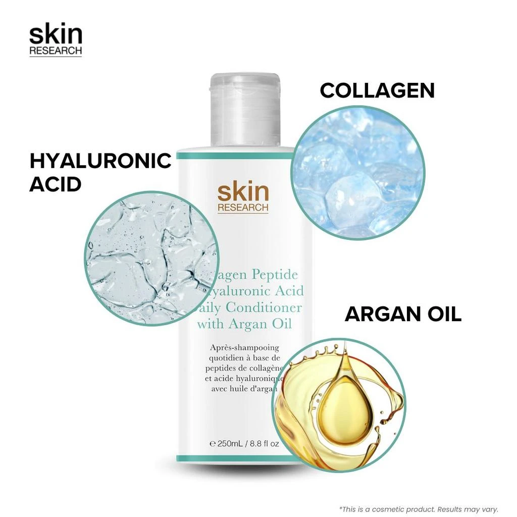 Collagen Peptide & Hyaluronic Acid Daily Conditioner with Argan Oil 250ml Twin Value Savings Pack 商品