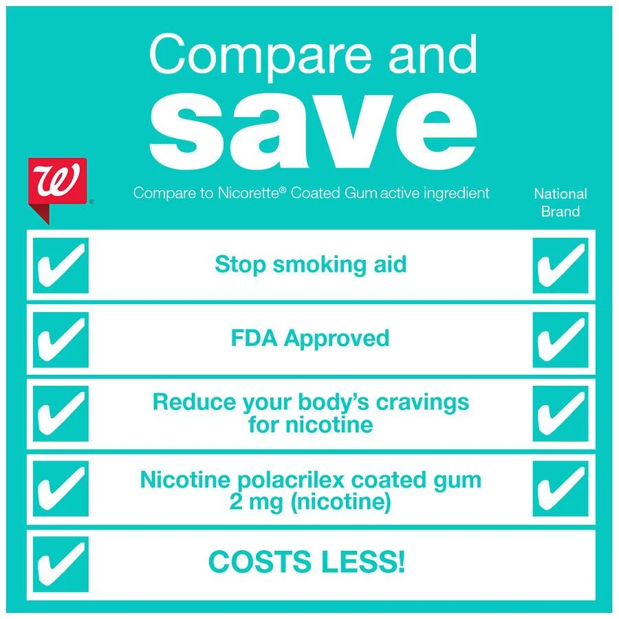 商品Walgreens|Nicotine Polacrilex Coated Gum 2 mg, Stop Smoking Aid Mint,价格¥297,第3张图片详细描述