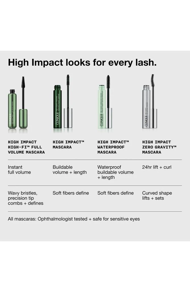 High Impact Mascara 商品