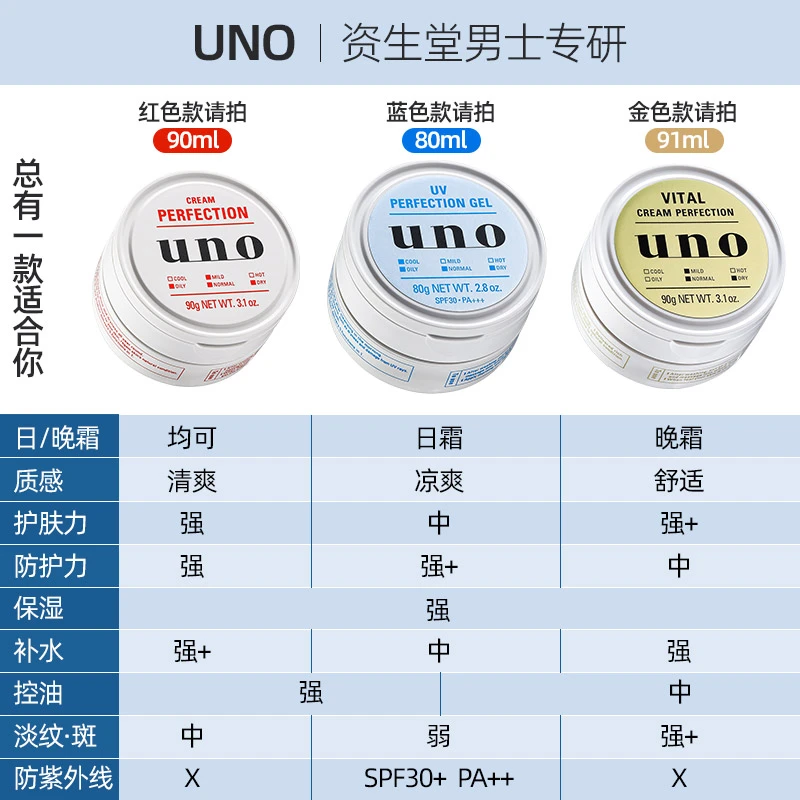 资生堂uno吾诺男士面霜脸部多效润肤乳液保湿控油补水 商品