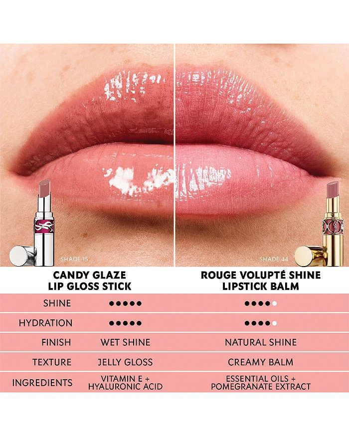Candy Glaze Lip Gloss Stick 商品