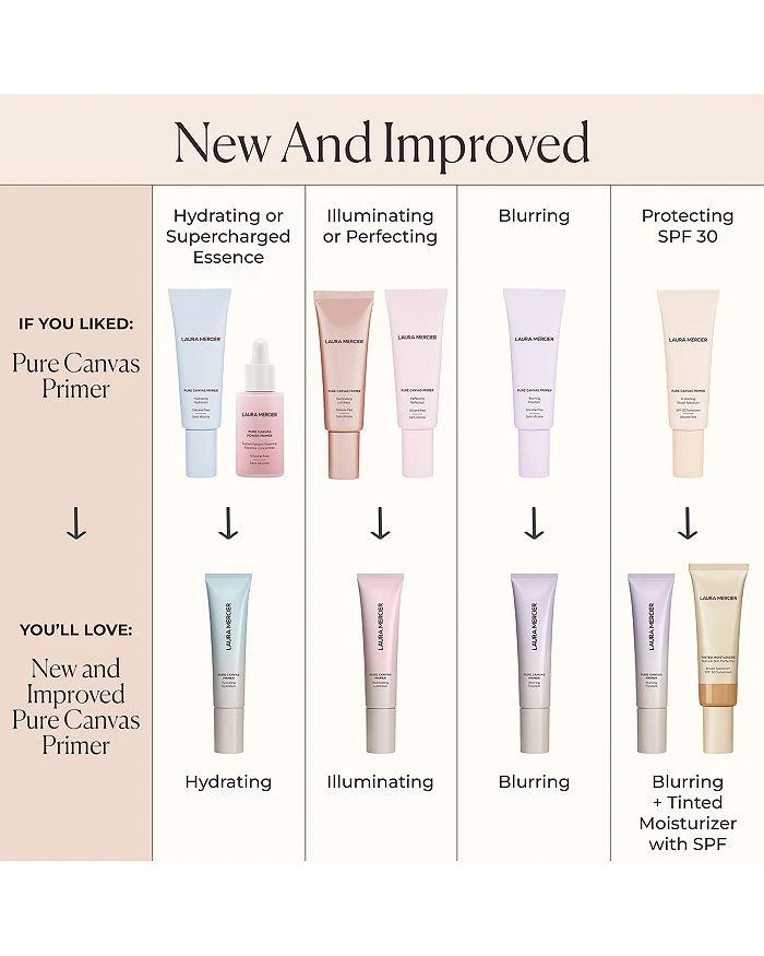 Pure Canvas Primer - Blurring 1.014 oz. 商品