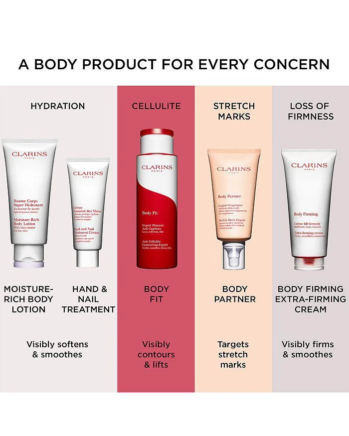 Body Fit Anti-Cellulite Contouring & Firming Expert 6.9 oz. 商品