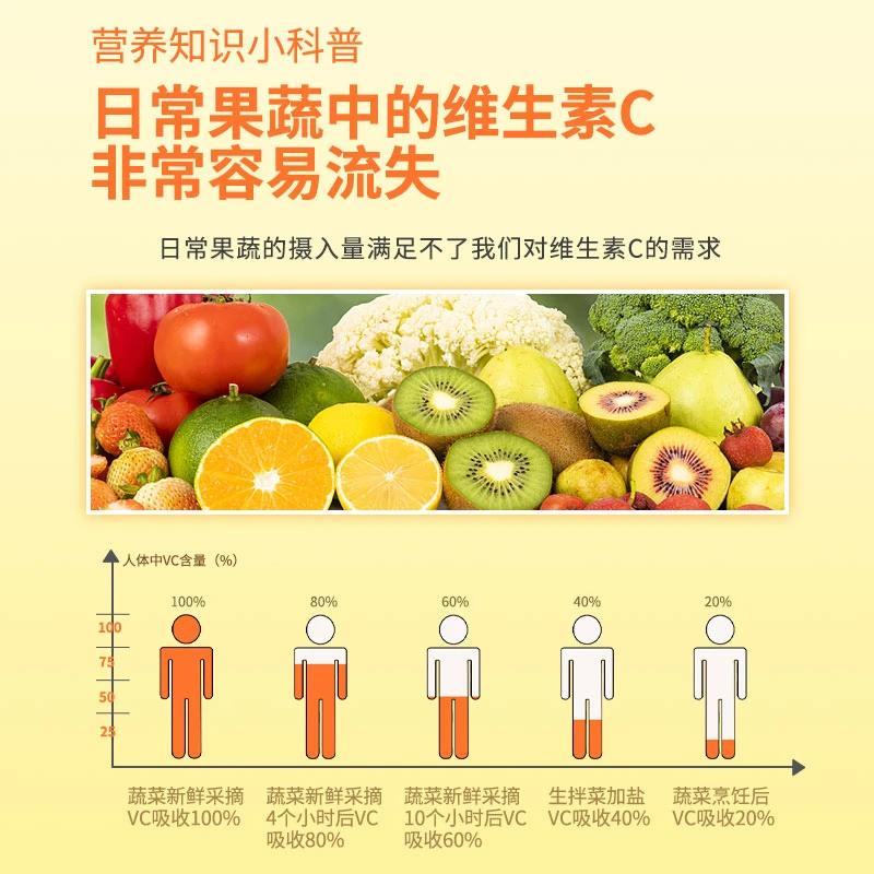日本进口Liofly高浓度活性维生素C 60粒 每片含维生素C500mg 提高免疫力增强抵抗力 商品