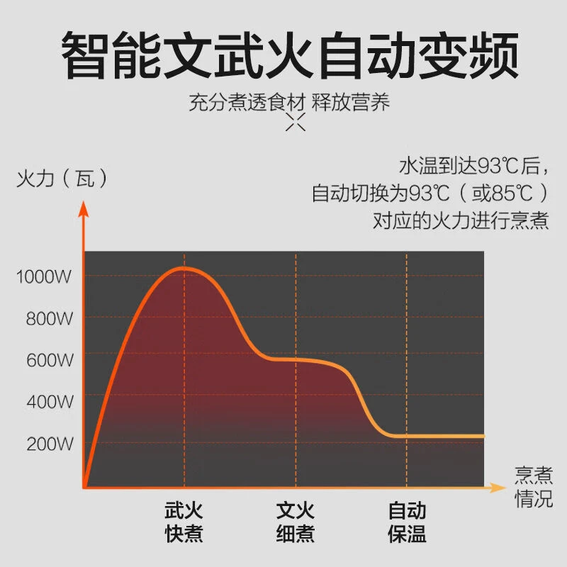 小熊养生壶1.8升大容量 20大功能家用全自动加厚玻璃多功能炖煮壶养身办公室小型花茶煮茶器恒温电水壶 1.8升白色（带滤网）YSH-C18Z2 商品
