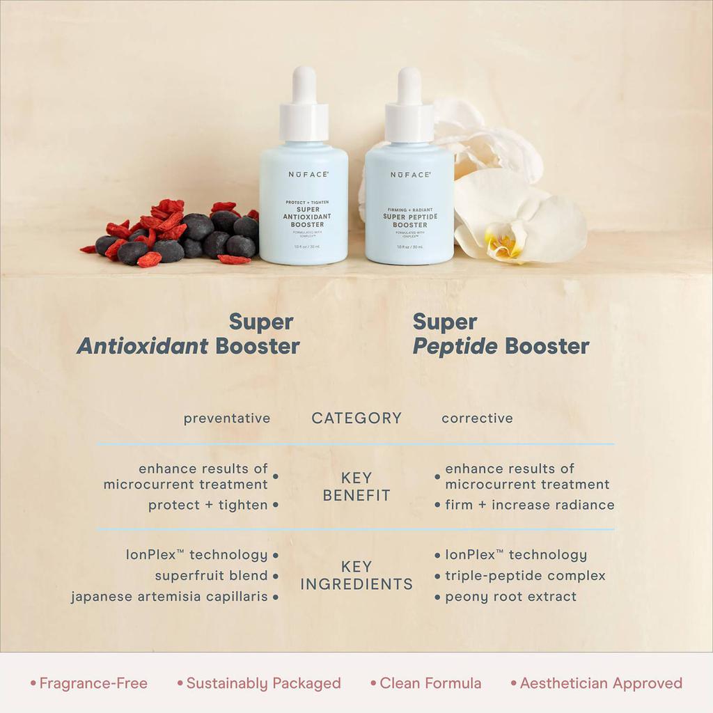 NuFACE Firming + Radiant Super Peptide Booster Serum商品第5张图片规格展示