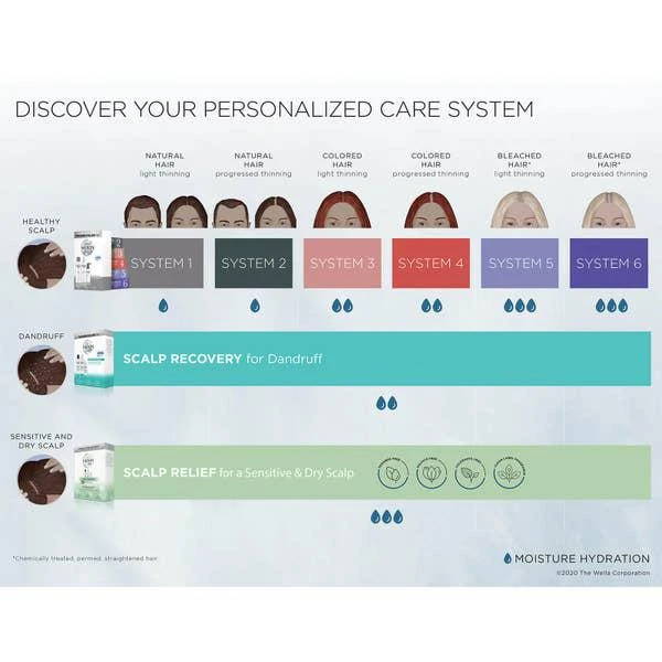 商品NIOXIN|Nioxin System Kit 3,价格¥446,第2张图片详细描述