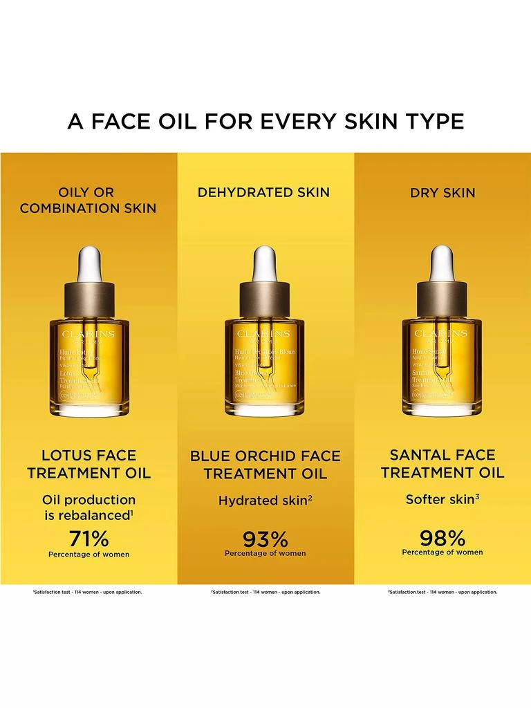 Santal Soothing & Hydrating Face Treatment Oil 商品