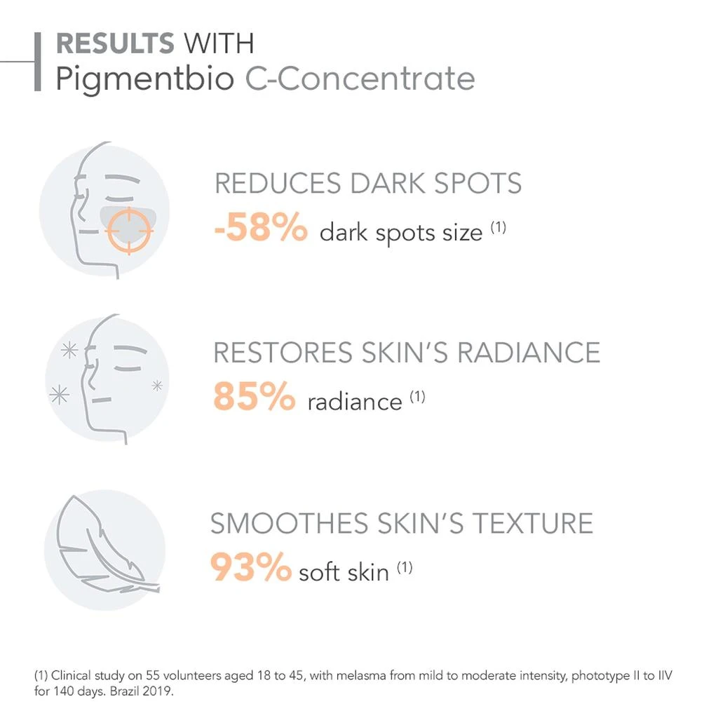 商品Bioderma|Bioderma Pigmentbio C-Concentrate,价格¥365,第4张图片详细描述