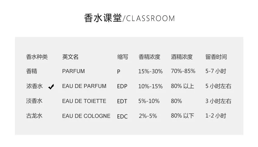 商品Chanel|Chanel香奈儿十九号女士浓香水100ML,价格¥2363,第4张图片详细描述