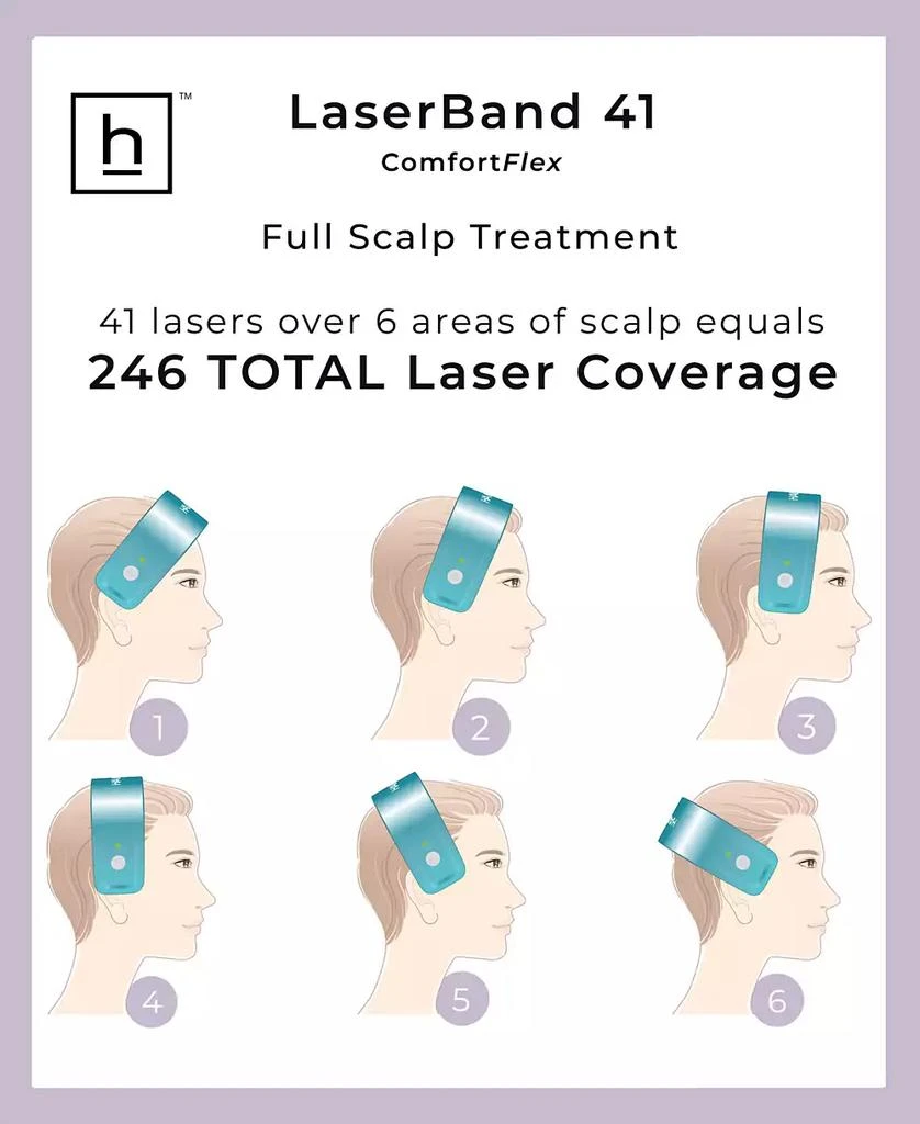 商品HairMax|Laserband 41 激光健发头盔 (41颗LED),价格¥4097,第3张图片详细描述