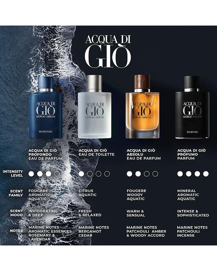 商品Giorgio Armani|Acqua di Giò Absolu Eau de Parfum 4.2 oz.,价格¥1197,第4张图片详细描述