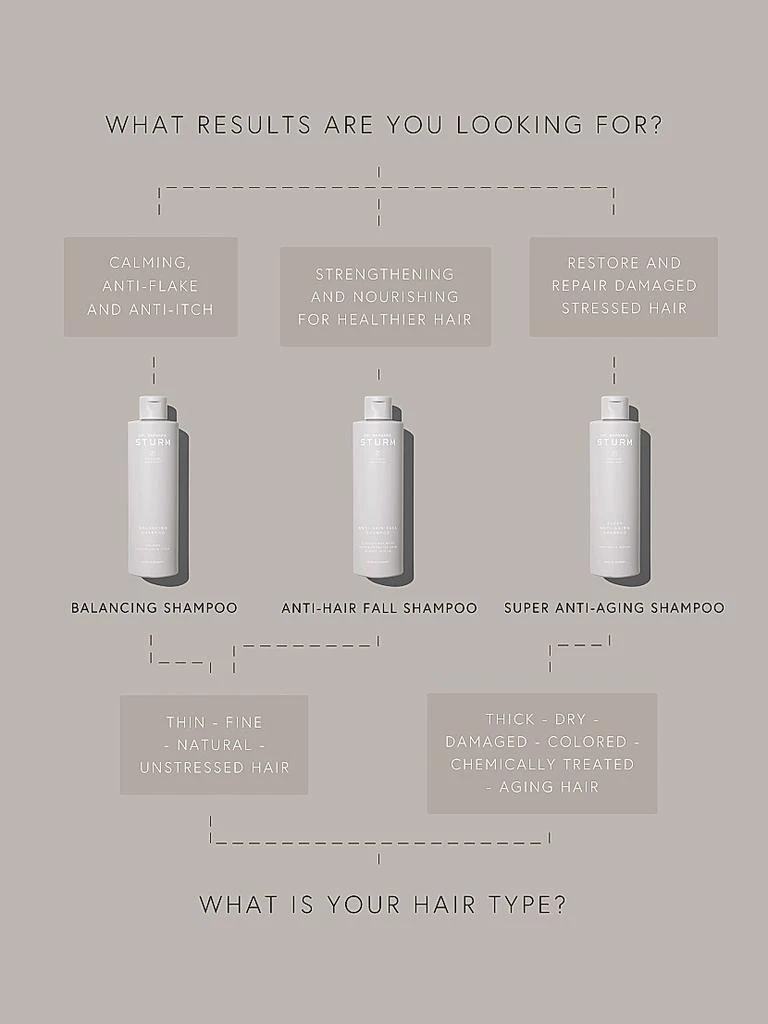 Super Anti-Aging Shampoo 商品