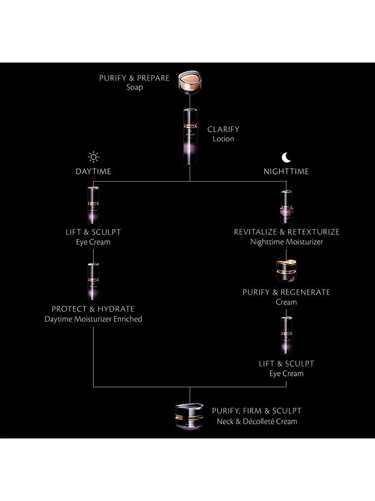 Synactif Enriched SPF 19 Daytime Moisturizer 商品