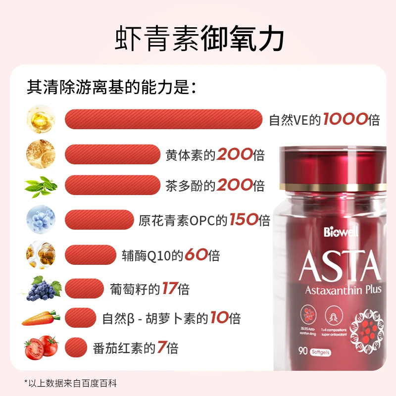 【保税直发】进口天然虾青素胶囊精华口服雨生红球藻非磷虾油胶囊抗初老氧化袪自由基亮肤美颜 90粒 商品