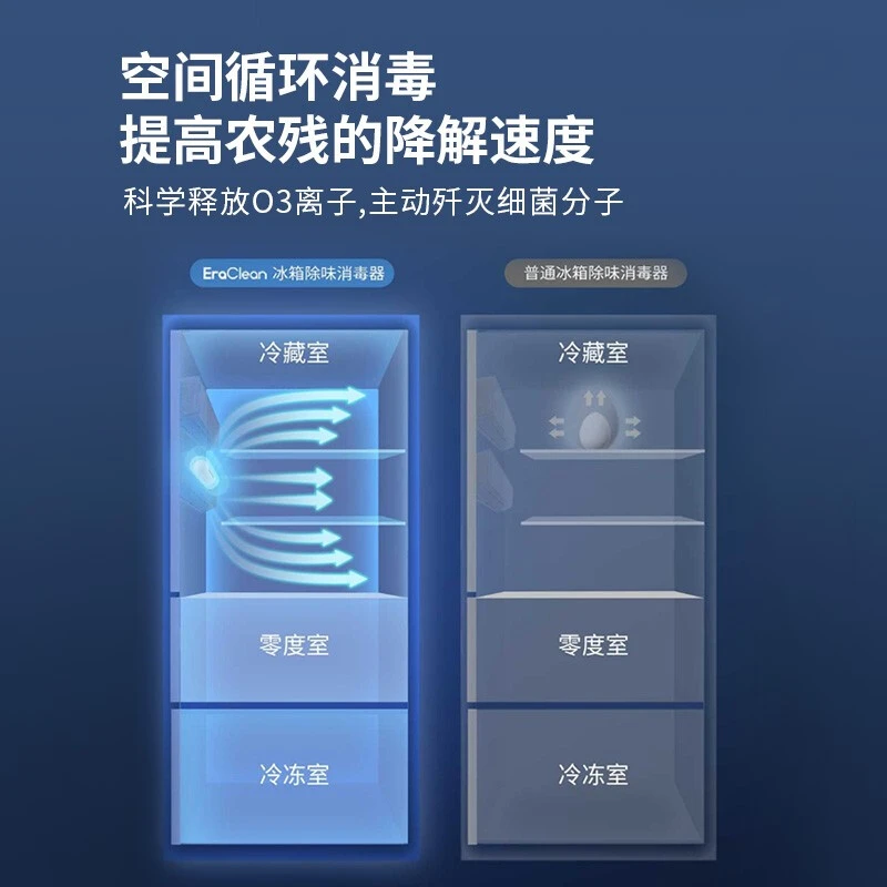 EraClean冰箱除味消毒器冰箱专用去臭杀菌神器家用冰箱除味消毒机净化器 玫瑰金 商品