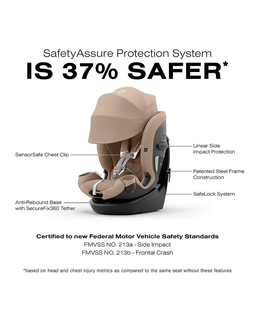 Callisto G 360° Rotating All in One Convertible Car Seat 商品
